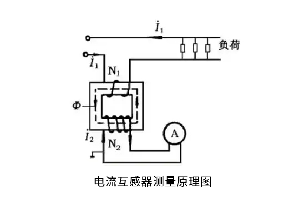 水蜜桃一二二区测量原理图 水蜜桃一二二区测量原理图