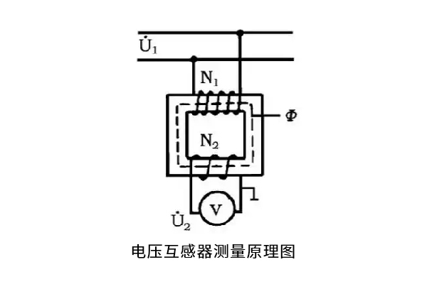 水蜜桃一二二区测量原理图 水蜜桃一二二区测量原理图