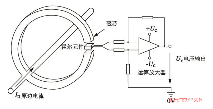 水蜜桃一二二区