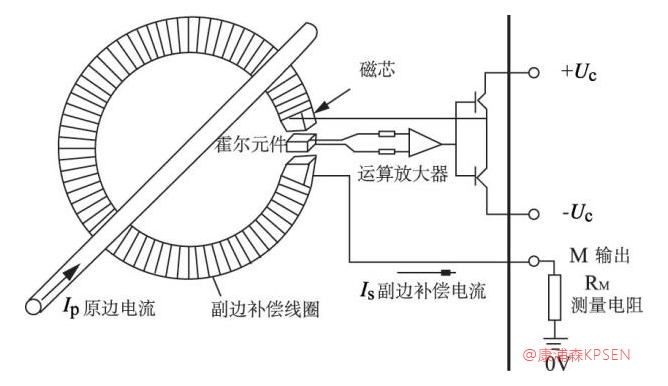 水蜜桃一二二区